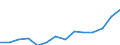 Indicator: Housing Inventory: Active Listing Count: IL