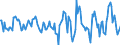 Indicator: Housing Inventory: Active Listing Count: Month-Over-Month in Whiteside County, IL