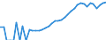 Indicator: Housing Inventory: Active Listing Count: ounty, IL