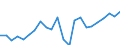 Indicator: Housing Inventory: Active Listing Count: ty, IL