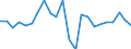 Indicator: Housing Inventory: Active Listing Count: hiteside County, IL