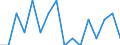 Indicator: Housing Inventory: Active Listing Count: g in Whiteside County, IL