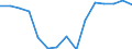 Indicator: Housing Inventory: Active Listing Count: (5-year estimate) Index for Whiteside County, IL