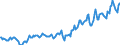 Indicator: Housing Inventory: Average Listing Price: in Whiteside County, IL