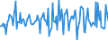 Indicator: Housing Inventory: Average Listing Price: Month-Over-Month in Whiteside County, IL