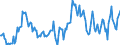 Indicator: Housing Inventory: Average Listing Price: Year-Over-Year in Whiteside County, IL