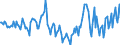 Indicator: Market Hotness:: Median Days on Market in Whiteside County, IL