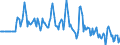 Indicator: Market Hotness:: Median Days on Market Versus the United States in Whiteside County, IL