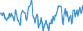 Indicator: Market Hotness:: Median Listing Price in Whiteside County, IL