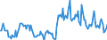 Indicator: Market Hotness:: Median Listing Price in Whiteside County, IL