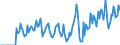 Indicator: Market Hotness:: Supply Score in Whiteside County, IL