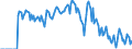 Indicator: Market Hotness: Hotness Rank in Whiteside County, IL: 