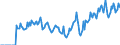 Indicator: Market Hotness: Hotness: Market Hotness: Hotness: Score in Whiteside County, IL