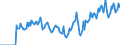 Indicator: Unemployment Rate in Whiteside County, IL: 