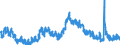 Indicator: Unemployment Rate in Whiteside County, IL: 