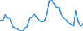 Indicator: Unemployment Rate in Whiteside County, IL: 