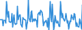 Indicator: Market Hotness: Listing Views per Property: Versus the United States in Whiteside County, IL