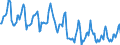 Indicator: Housing Inventory: Median Days on Market: in Whiteside County, IL