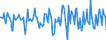 Indicator: Housing Inventory: Median Days on Market: Month-Over-Month in Whiteside County, IL