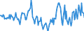 Indicator: Housing Inventory: Median Days on Market: Year-Over-Year in Whiteside County, IL