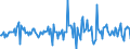 Indicator: Housing Inventory: Median: Listing Price Month-Over-Month in Whiteside County, IL