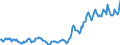 Indicator: Housing Inventory: Median: Listing Price per Square Feet in Whiteside County, IL