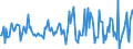 Indicator: Housing Inventory: Median: Listing Price per Square Feet Month-Over-Month in Whiteside County, IL