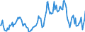 Indicator: Housing Inventory: Median: Listing Price per Square Feet Year-Over-Year in Whiteside County, IL