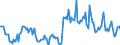 Indicator: Housing Inventory: Median: Listing Price Year-Over-Year in Whiteside County, IL