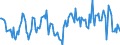 Indicator: Housing Inventory: Median: Home Size in Square Feet Year-Over-Year in Whiteside County, IL