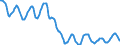 Indicator: Housing Inventory: Active Listing Count: in Will County, IL