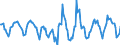 Indicator: Housing Inventory: Active Listing Count: Month-Over-Month in Will County, IL