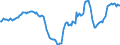 Indicator: Housing Inventory: Active Listing Count: Year-Over-Year in Will County, IL