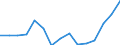 Indicator: Housing Inventory: Active Listing Count: r Will County, IL