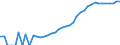 Indicator: Housing Inventory: Active Listing Count: , IL