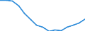 Indicator: Housing Inventory: Active Listing Count: r Will County, IL