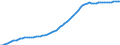 Indicator: Housing Inventory: Active Listing Count: 