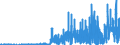 Indicator: Housing Inventory: Active Listing Count: IL