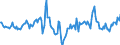 Indicator: Market Hotness:: Median Days on Market in Will County, IL