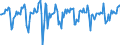 Indicator: Market Hotness:: Median Days on Market in Will County, IL