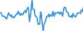 Indicator: Market Hotness:: Median Days on Market Day in Will County, IL