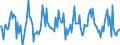 Indicator: Market Hotness:: Median Listing Price in Will County, IL