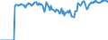 Indicator: Market Hotness:: Supply Score in Will County, IL