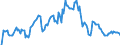 Indicator: Market Hotness: Hotness Rank in Will County, IL: 