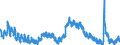 Indicator: Unemployment Rate in Will County, IL: 