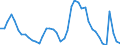 Indicator: Unemployment Rate in Will County, IL: 