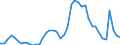 Indicator: Unemployed Persons in Will County, IL: 