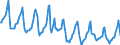 Indicator: Housing Inventory: Median Days on Market: in Will County, IL