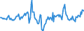 Indicator: Housing Inventory: Median Days on Market: Year-Over-Year in Will County, IL