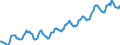 Indicator: Housing Inventory: Median: Listing Price in Will County, IL